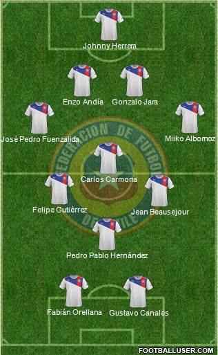 Chile Formation 2014