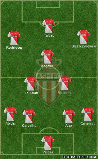 AS Monaco FC Formation 2014