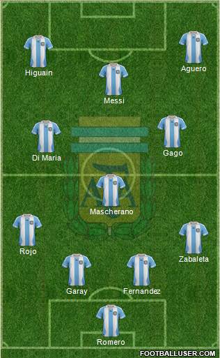 Argentina Formation 2014