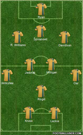 Australia Formation 2014