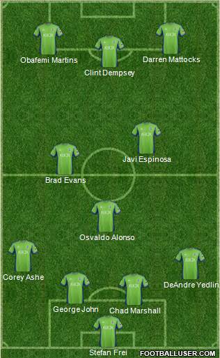 Seattle Sounders FC Formation 2014