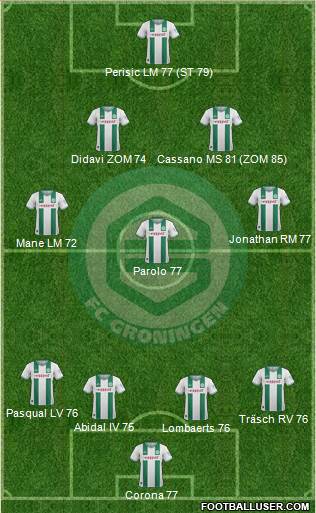 FC Groningen Formation 2014