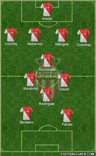 AS Monaco FC Formation 2014