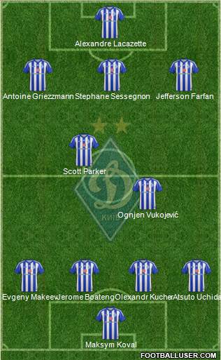 Dinamo Kiev Formation 2014