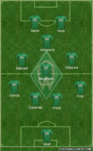 Werder Bremen Formation 2014