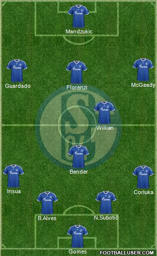 FC Schalke 04 Formation 2014