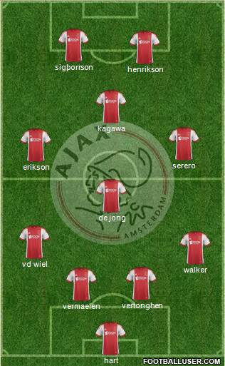 AFC Ajax Formation 2014