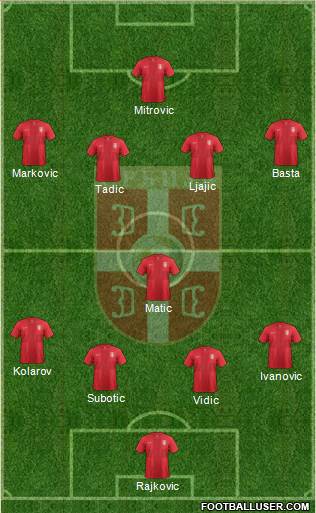 Serbia Formation 2014