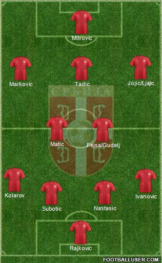 Serbia Formation 2014