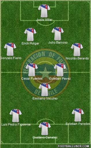 Chile Formation 2014