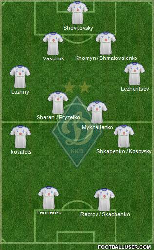 Dinamo Kiev Formation 2014