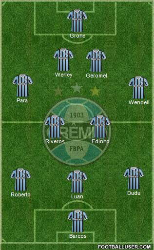 Grêmio FBPA Formation 2014