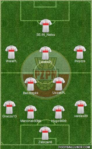 Poland Formation 2014