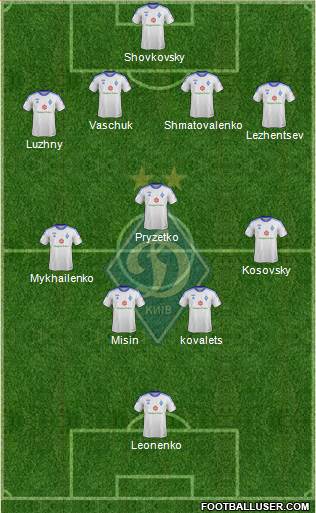 Dinamo Kiev Formation 2014