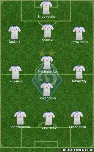 Dinamo Kiev Formation 2014