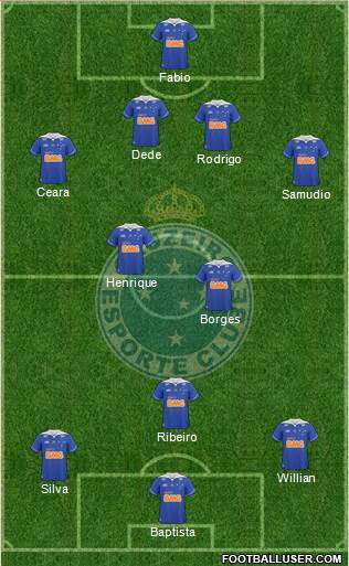 Cruzeiro EC Formation 2014