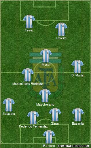 Argentina Formation 2014