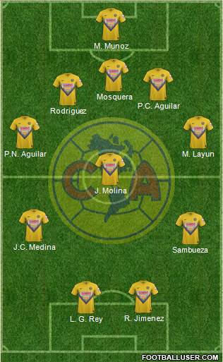 Club de Fútbol América Formation 2014