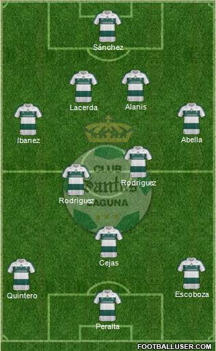 Club Deportivo Santos Laguna Formation 2014