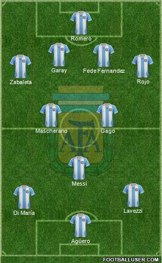 Argentina Formation 2014