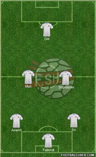 Albania Formation 2014