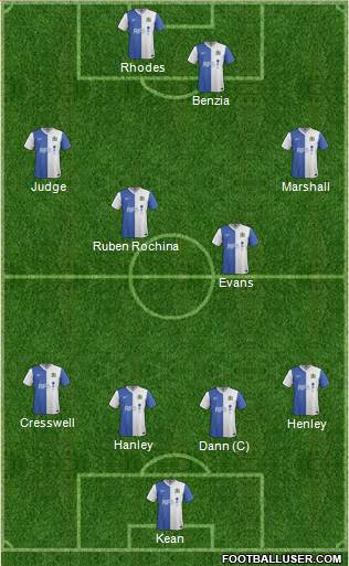 Blackburn Rovers Formation 2014