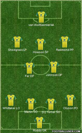 Norwich City Formation 2014