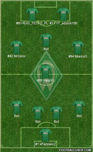 Werder Bremen Formation 2014