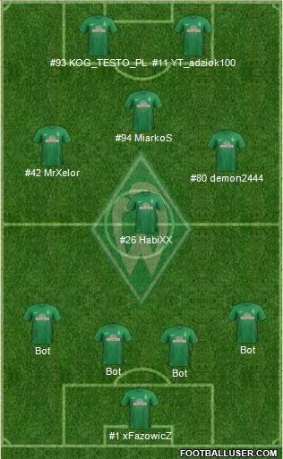 Werder Bremen Formation 2014