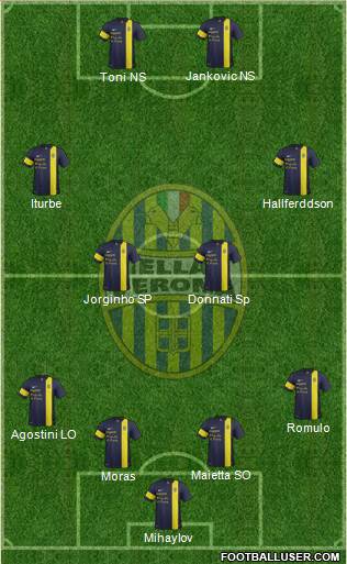 Hellas Verona Formation 2014