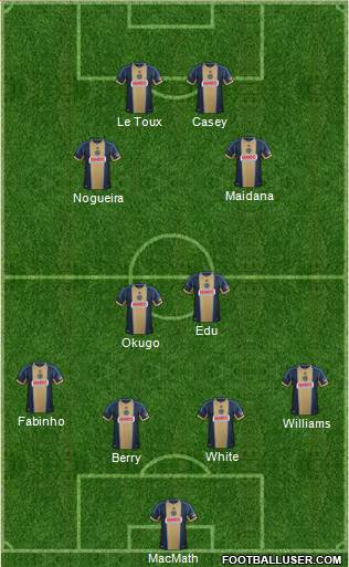 Philadelphia Union Formation 2014