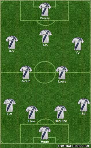 Los Angeles Galaxy Formation 2014