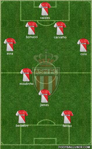 AS Monaco FC Formation 2014