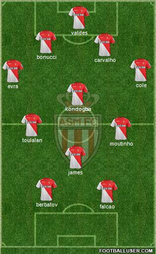 AS Monaco FC Formation 2014