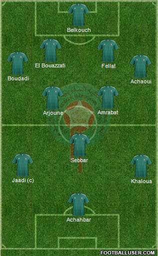 Morocco Formation 2014