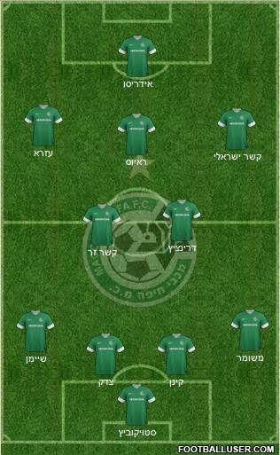 Maccabi Haifa Formation 2014