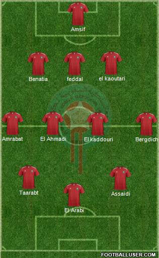 Morocco Formation 2014