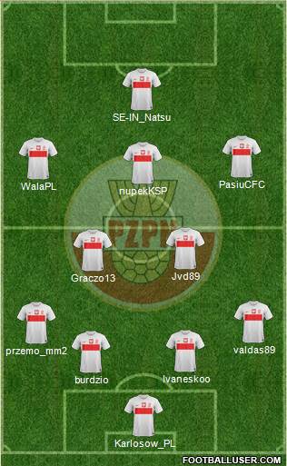 Poland Formation 2014