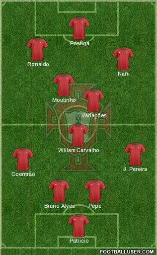 Portugal Formation 2014