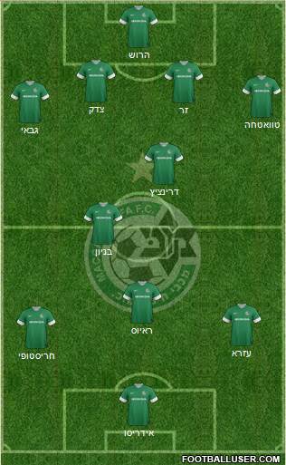 Maccabi Haifa Formation 2014