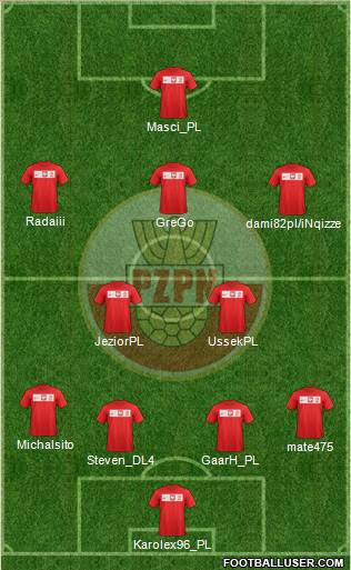 Poland Formation 2014