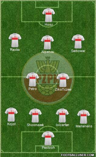 Poland Formation 2014