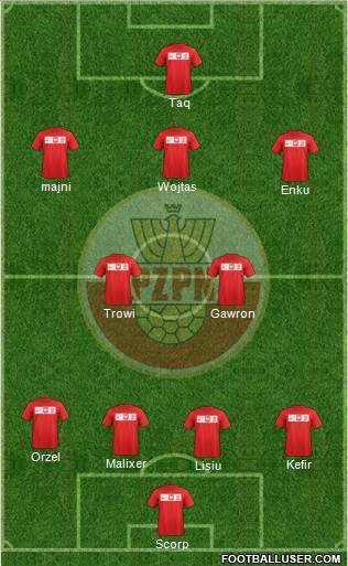 Poland Formation 2014