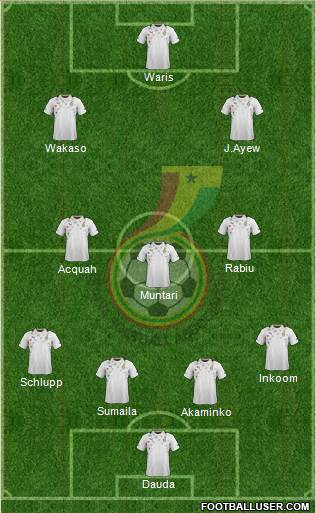 Ghana Formation 2014