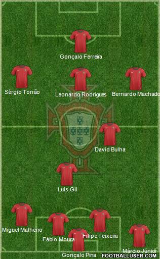 Portugal Formation 2014