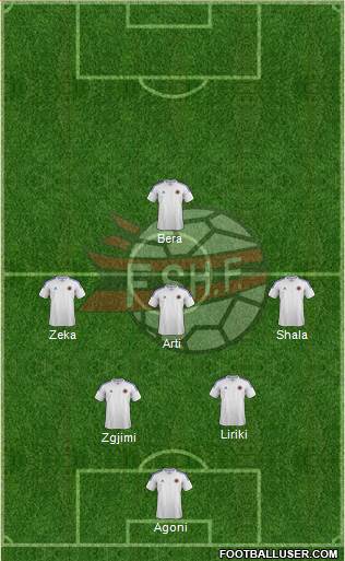 Albania Formation 2014