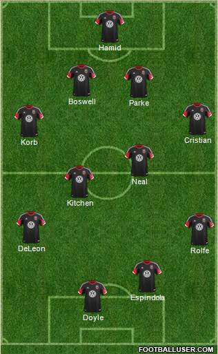 D.C. United Formation 2014