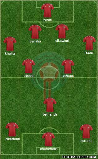 Morocco Formation 2014