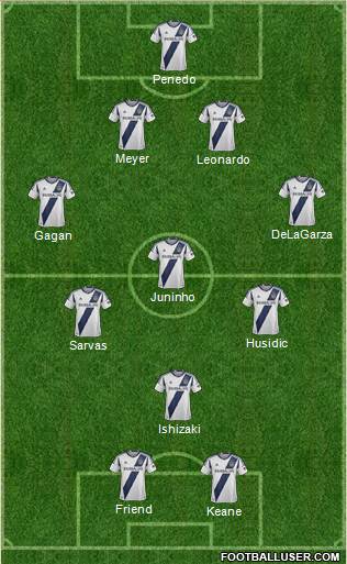 Los Angeles Galaxy Formation 2014