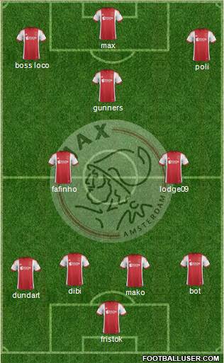 AFC Ajax Formation 2014